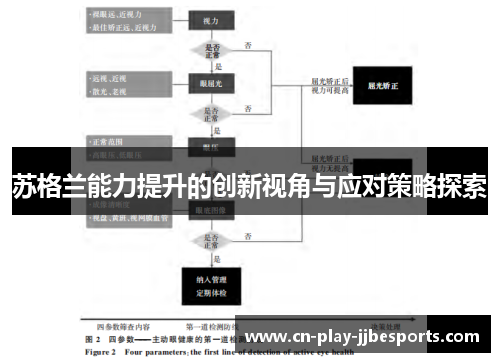苏格兰能力提升的创新视角与应对策略探索