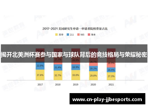 揭开北美洲杯赛参与国家与球队背后的竞技格局与荣耀秘密