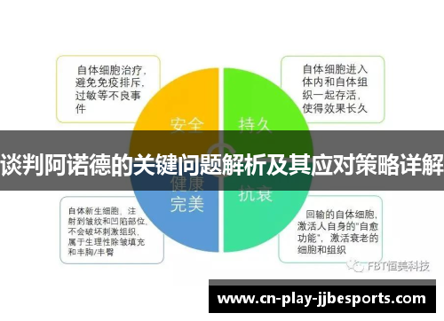 谈判阿诺德的关键问题解析及其应对策略详解