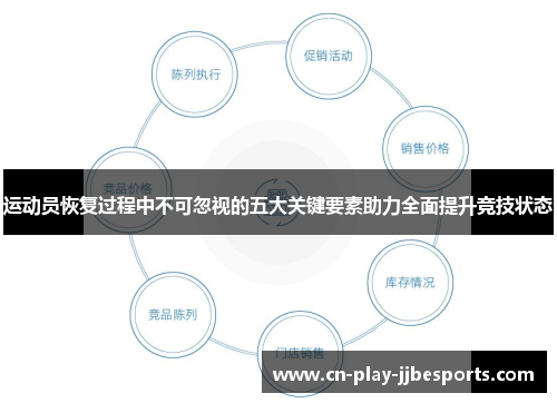 运动员恢复过程中不可忽视的五大关键要素助力全面提升竞技状态