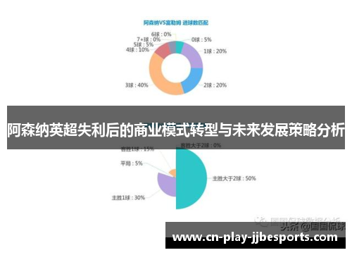 阿森纳英超失利后的商业模式转型与未来发展策略分析
